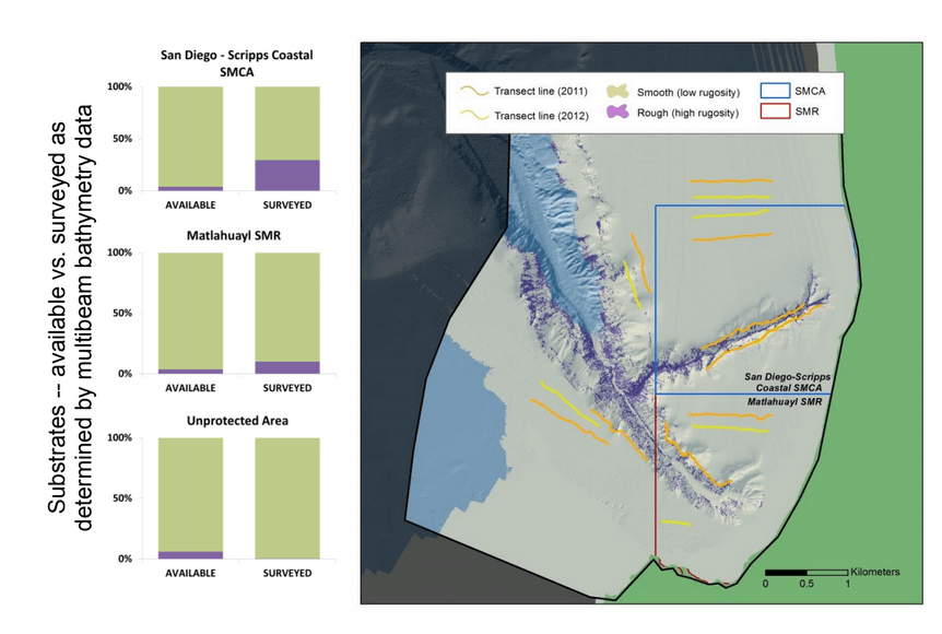 Jan 2015 - South Coast Marine Protected Areas Baseline Characterization and Monitoring of Mid-Depth Rocky and Soft-Bottom Ecosystems (20-350m) 121