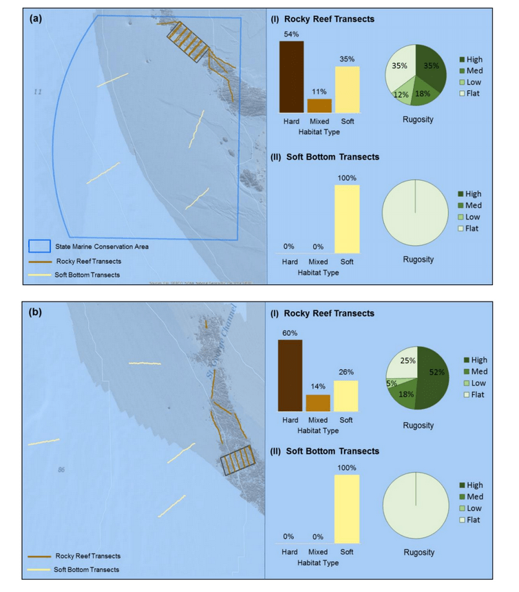 May 2017 - North Coast Baseline Program Final Report: Mid-depth and Deep Subtidal Ecosystems 110