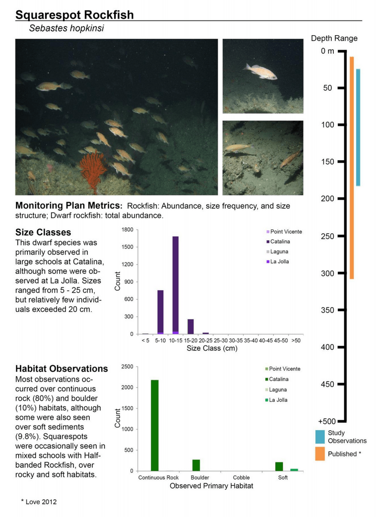 Jan 2015 - South Coast Marine Protected Areas Baseline Characterization and Monitoring of Mid-Depth Rocky and Soft-Bottom Ecosystems (20-350m) 224