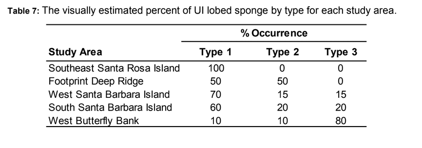 June 2017 - Oceana Deep sea Coral and Sponge 2017 Final Report 46