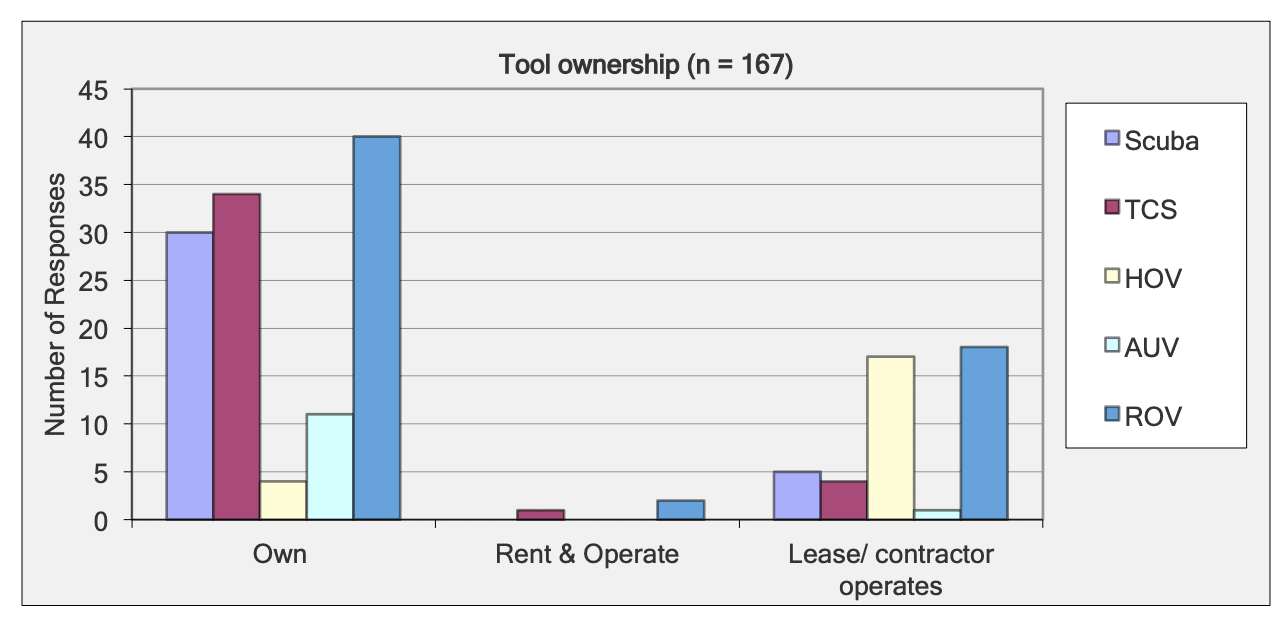 June 2015 - A COMPARATIVE ASSESSMENT OF UNDERWATER VISUAL SURVEY TOOLS: 170