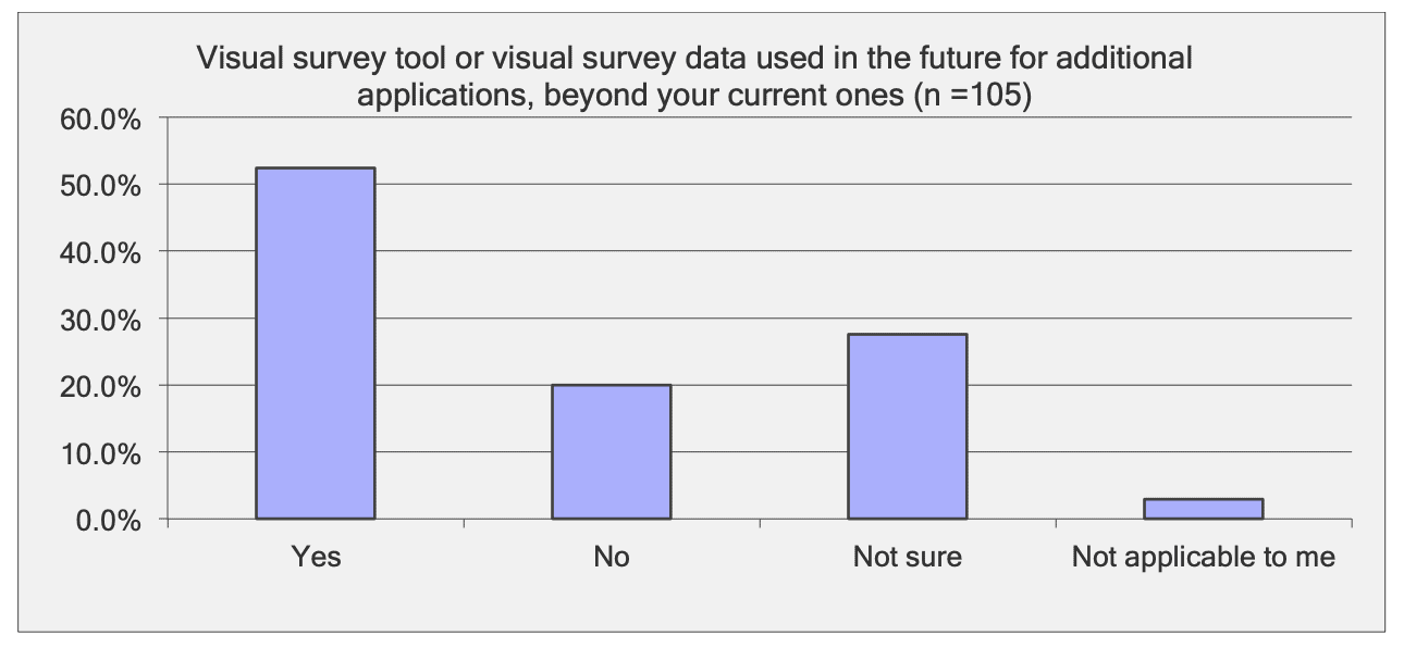 June 2015 - A COMPARATIVE ASSESSMENT OF UNDERWATER VISUAL SURVEY TOOLS: 128
