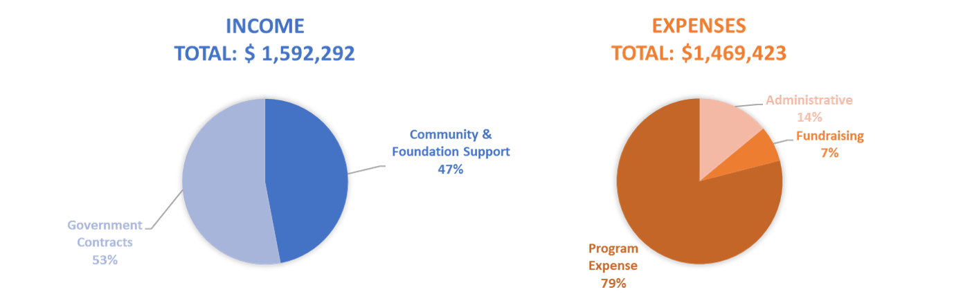 2021 Impact Report - Marine Applied Research & Exploration